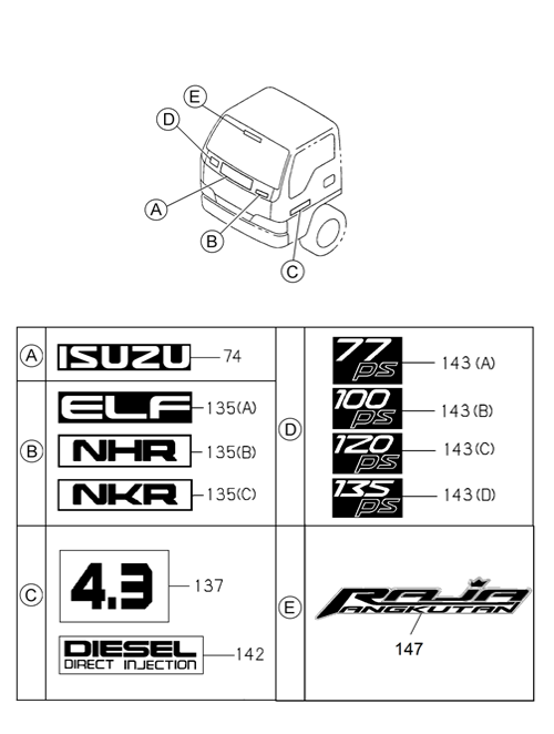 Partial Engine